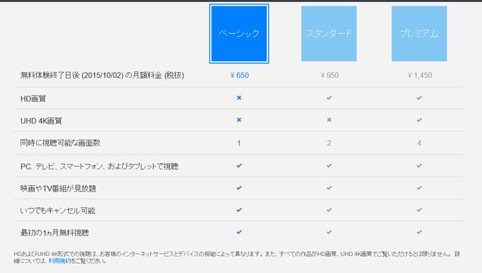 netflixjp-利用料金体系