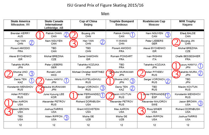 GPS2015-2016