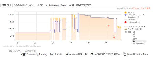 amazon_バイオお部屋の空間きれい