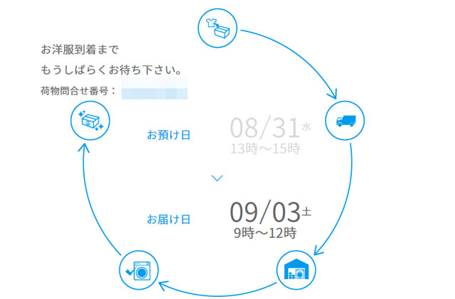 宅配クリーニングリネット