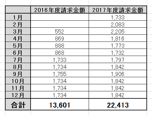 mineo_マイネオ_料金